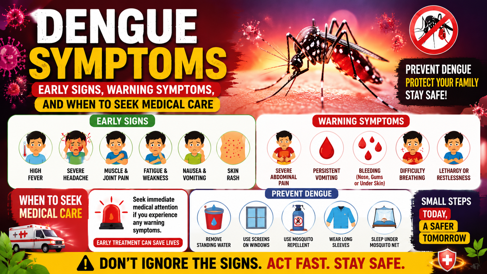 Dengue Symptoms