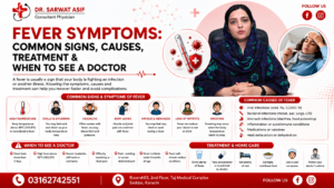 Fever Symptoms