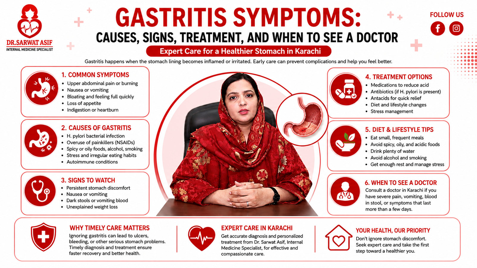 Gastritis Symptoms