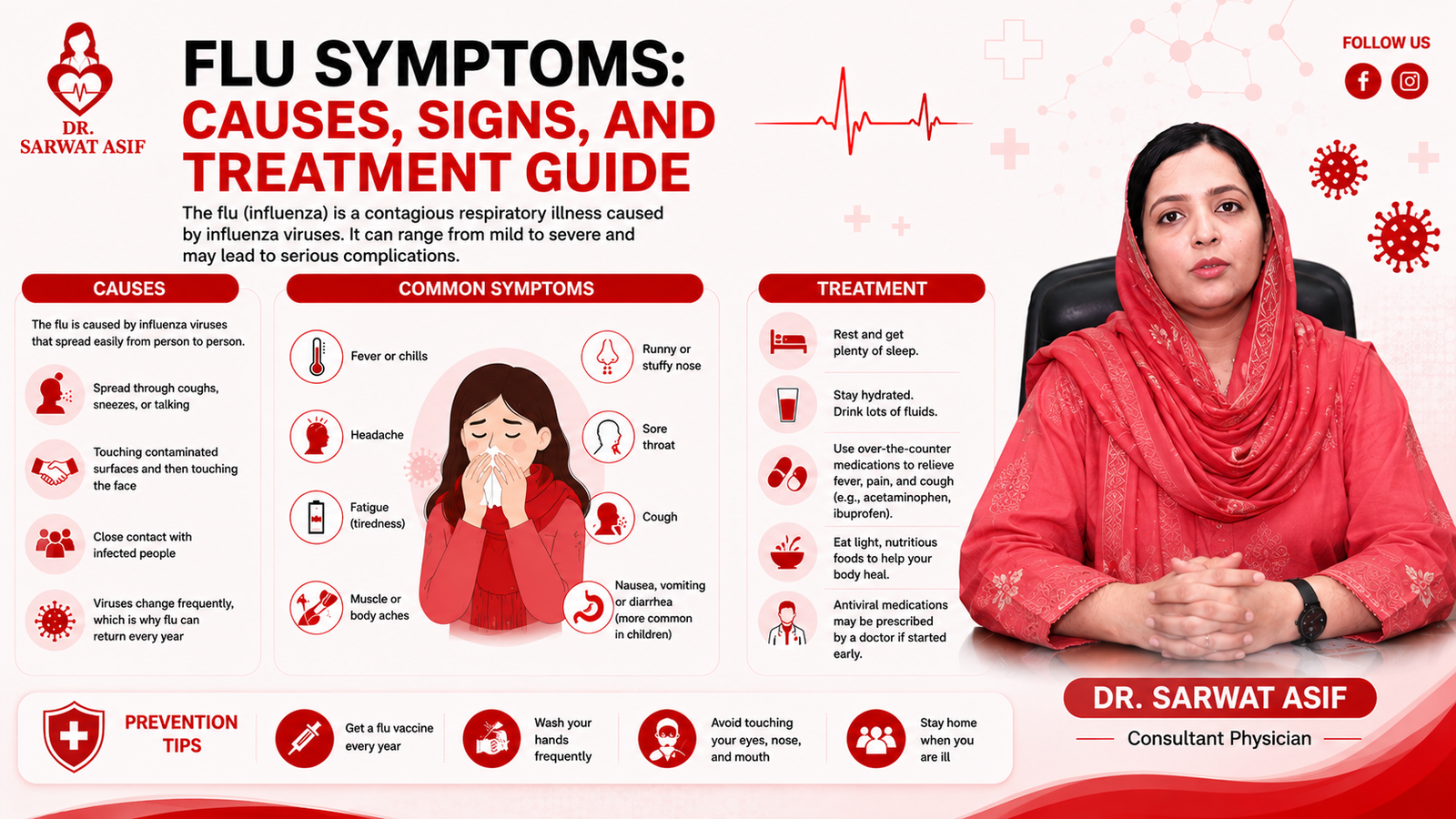 Flu Symptoms